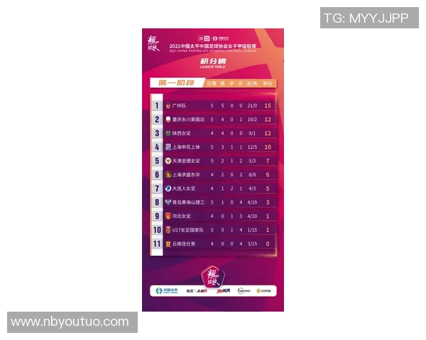 广州篮球队在挑战赛中以64分稳居积分榜首位,展现强劲实力