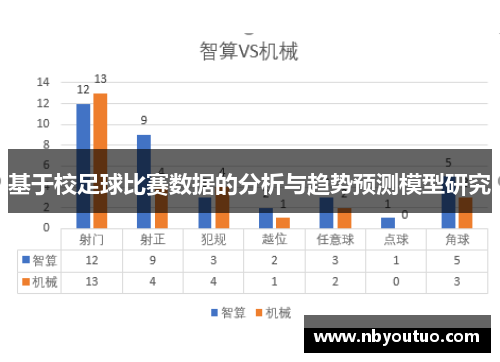 基于校足球比赛数据的分析与趋势预测模型研究